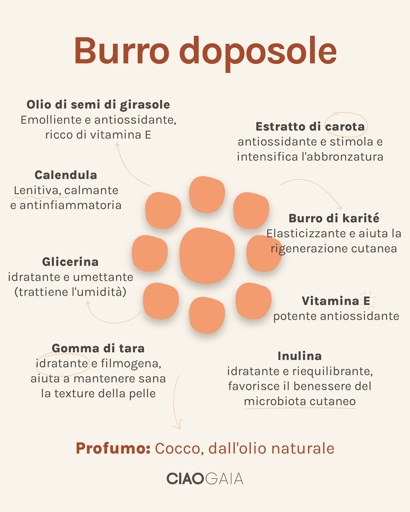 BURRO DOPOSOLE (E POST-DOCCIA) AL COCCO