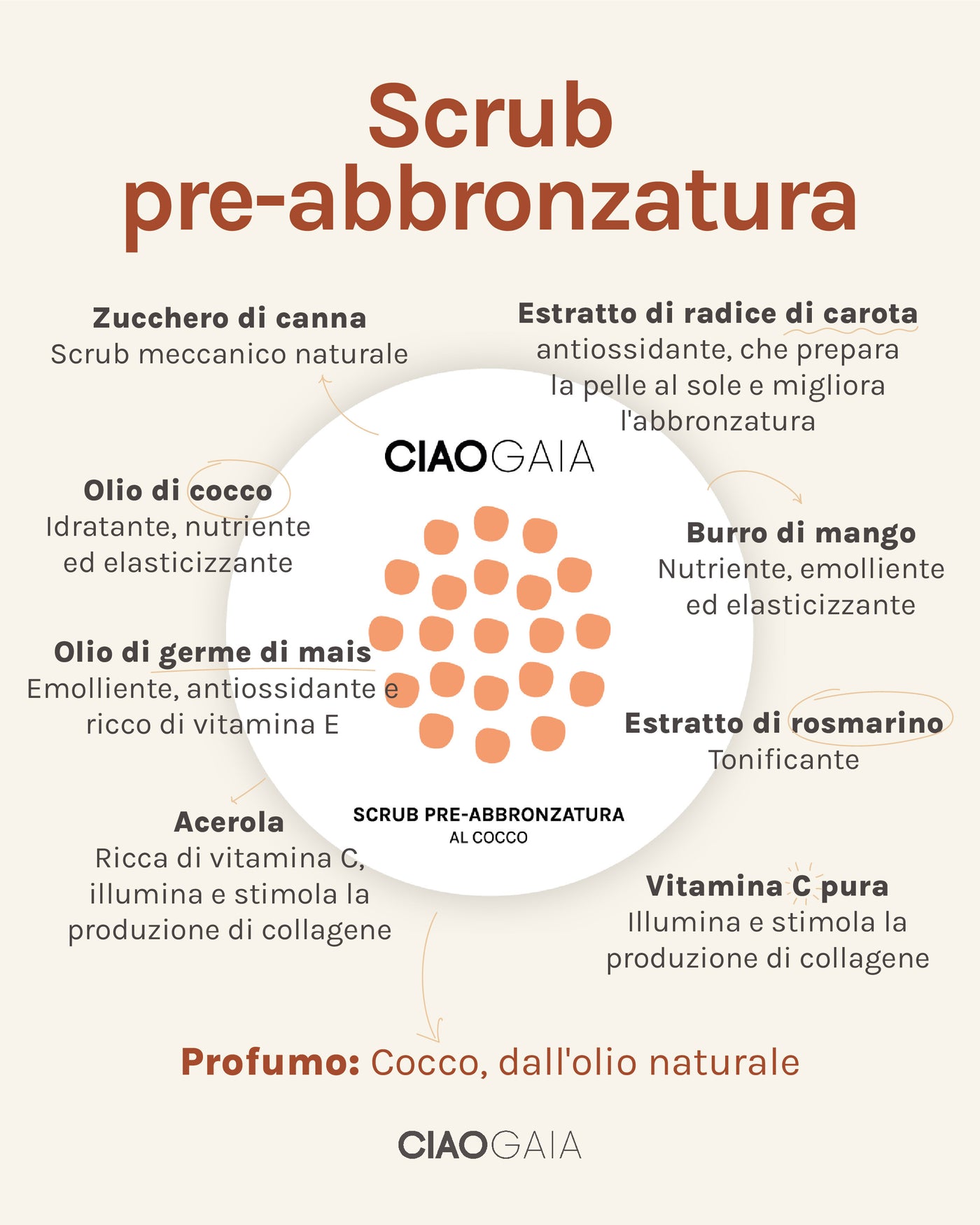 SCRUB PRE-ABBRONZATURA AL COCCO